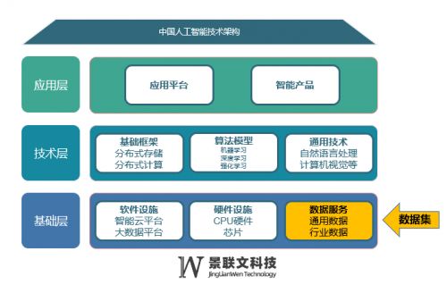 数据为剑，库藏四方 景联文科技以自有数据库构建数据服务护城河