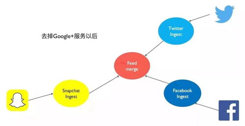 一篇文章快速理解微服务架构下的数据设计