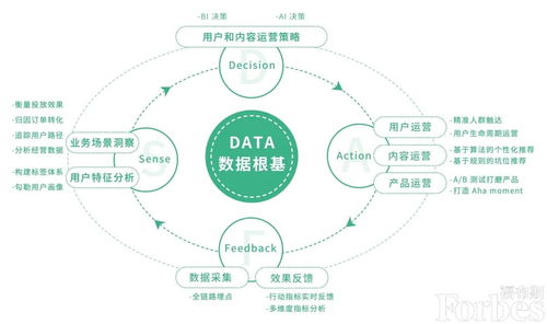 专访神策数据 聚焦中国3000万企业，如何以数据驱动决策，赋能未来