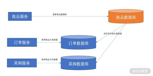 微服务数据治理方案 构建高效可靠的数据处理服务