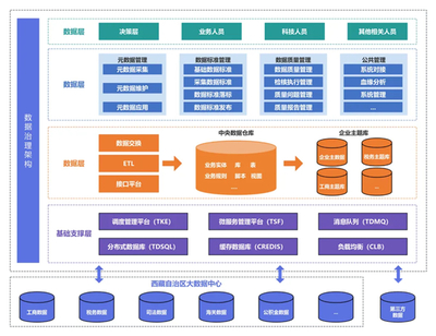 数据处理服务 赋能产业升级，挖掘数据要素核心价值——第二批“数据要素×”典型案例集锦（三）