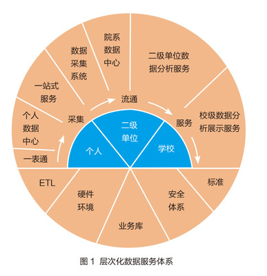 复旦大学 以创新驱动一站式数据处理服务新篇章