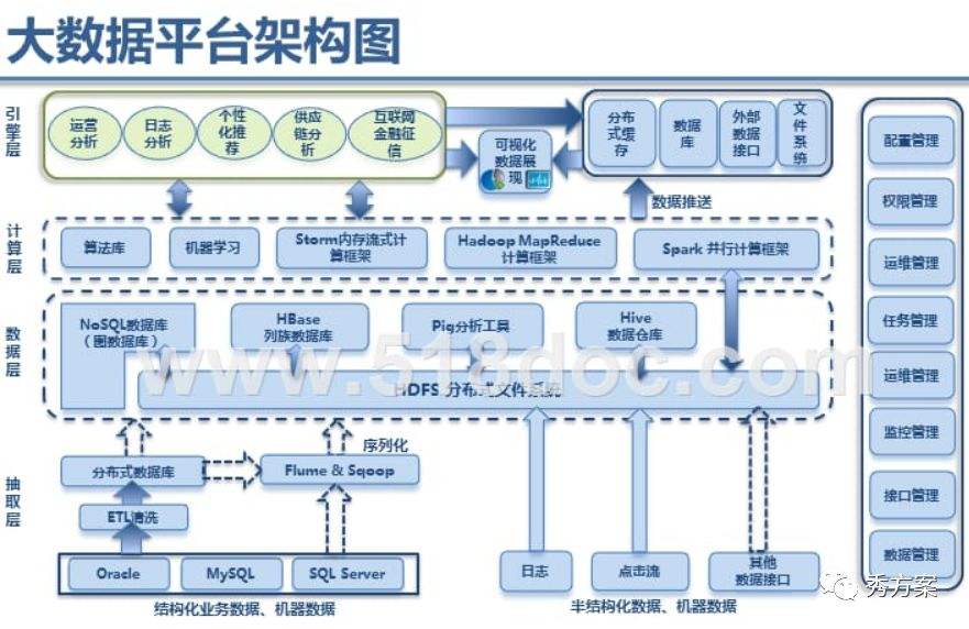 大数据时代下，元数据管理架构设计与亿信华辰的数据治理实践